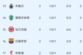 华体会登陆-曼城再胜对手，继续领跑积分榜