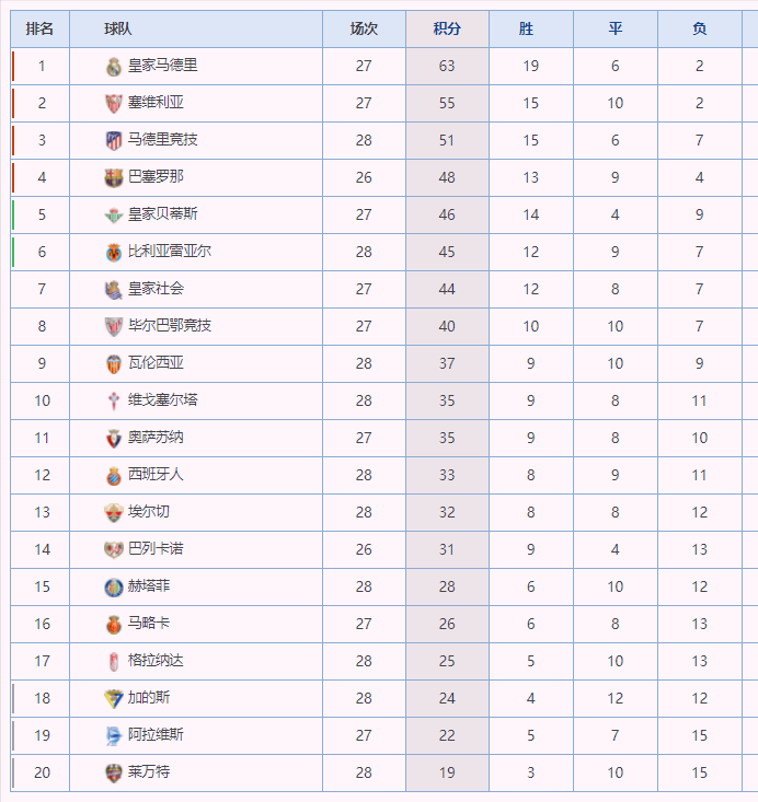 华体会-波尔图战平皇马,贝尔乌龙送礼欧联杯的简单介绍 第1张 华体会-波尔图战平皇马,贝尔乌龙送礼欧联杯的简单介绍 第1张
