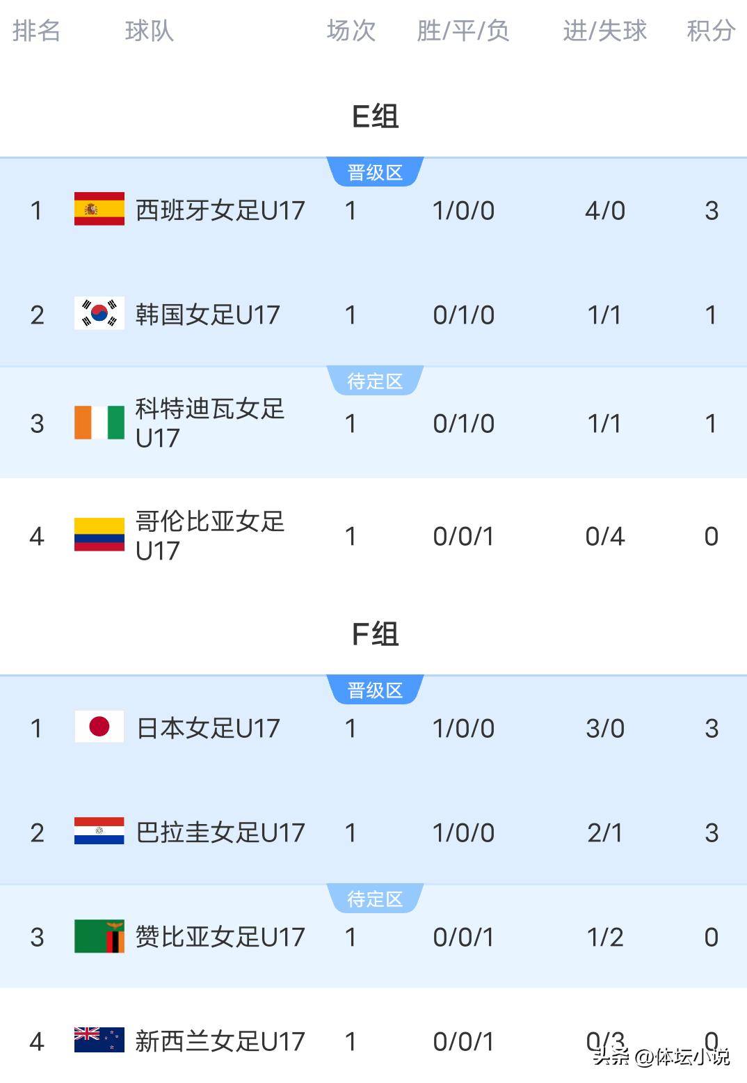 华体会登录-包含世界杯官方公布最新积分榜，悬念再起的词条  第1张